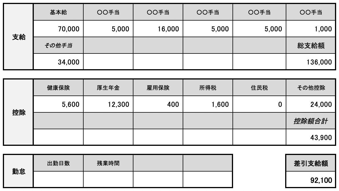 生保 レディ 年収